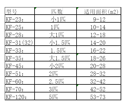 宾川空调维修