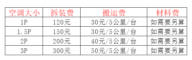宾川空调移机及费用电话在哪里找
